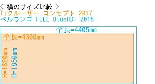 #Tjクルーザー コンセプト 2017 + ベルランゴ FEEL BlueHDi 2018-
